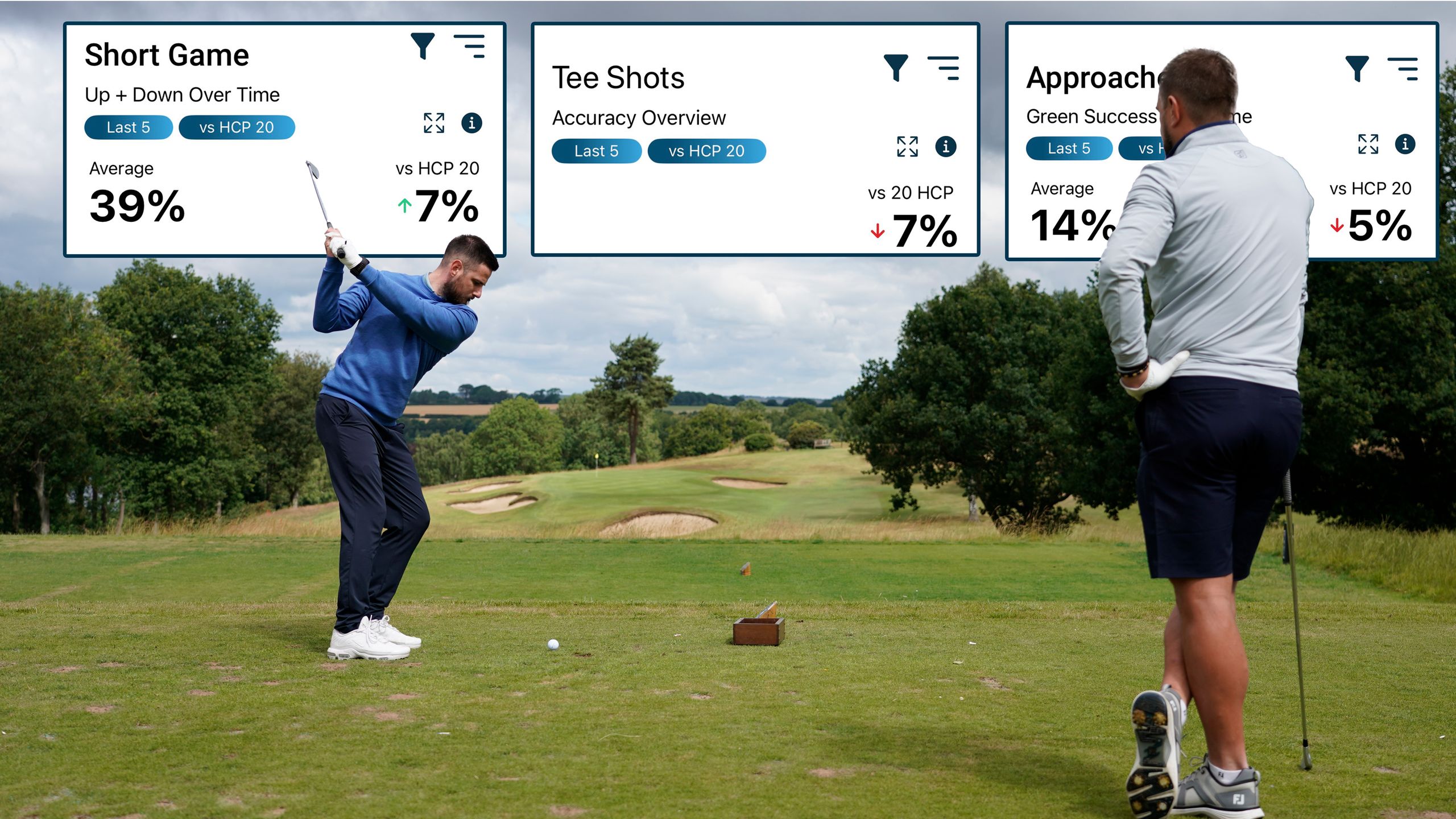 My Golf Performance Data vs 20-Handicapper Average Benchmark | Golf Monthly