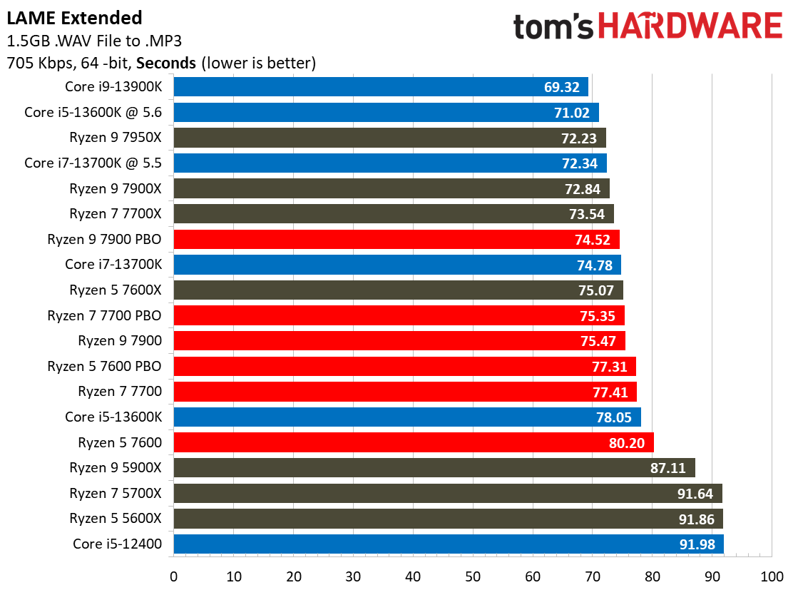 Ryzen 7000
