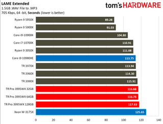 AMD Threadripper Pro 3995WX