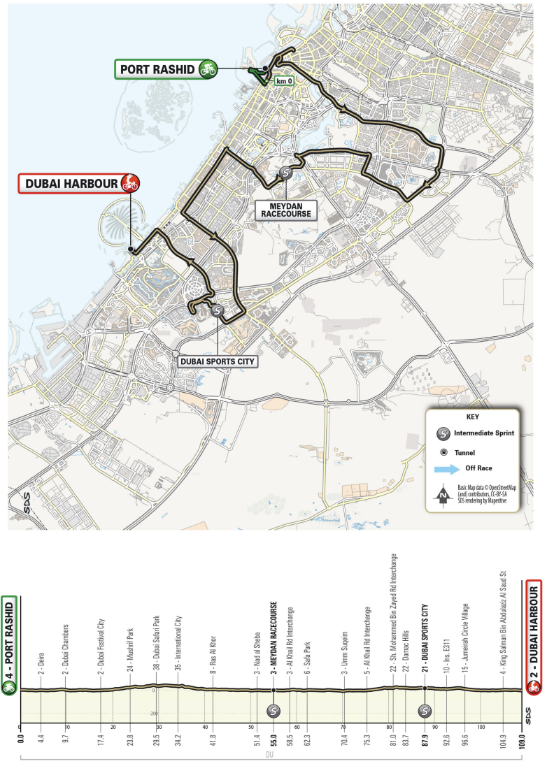 UAE Tour Women 2023 Profile