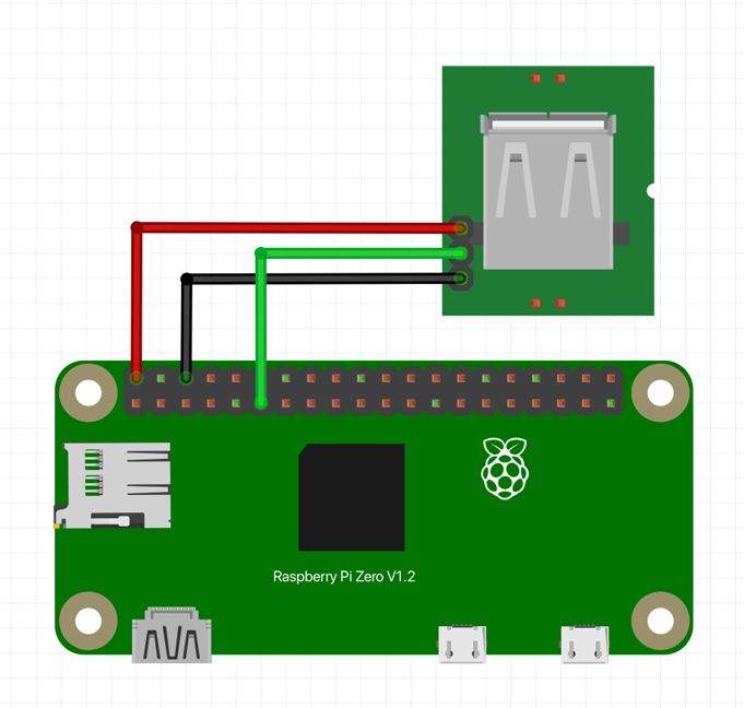 Raspberry Pi