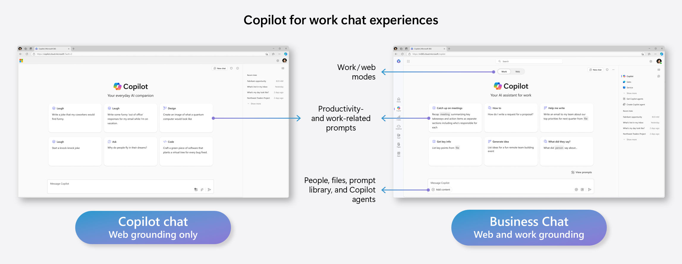 The difference between Copilot Chat and Business Chat in Microsoft 365.