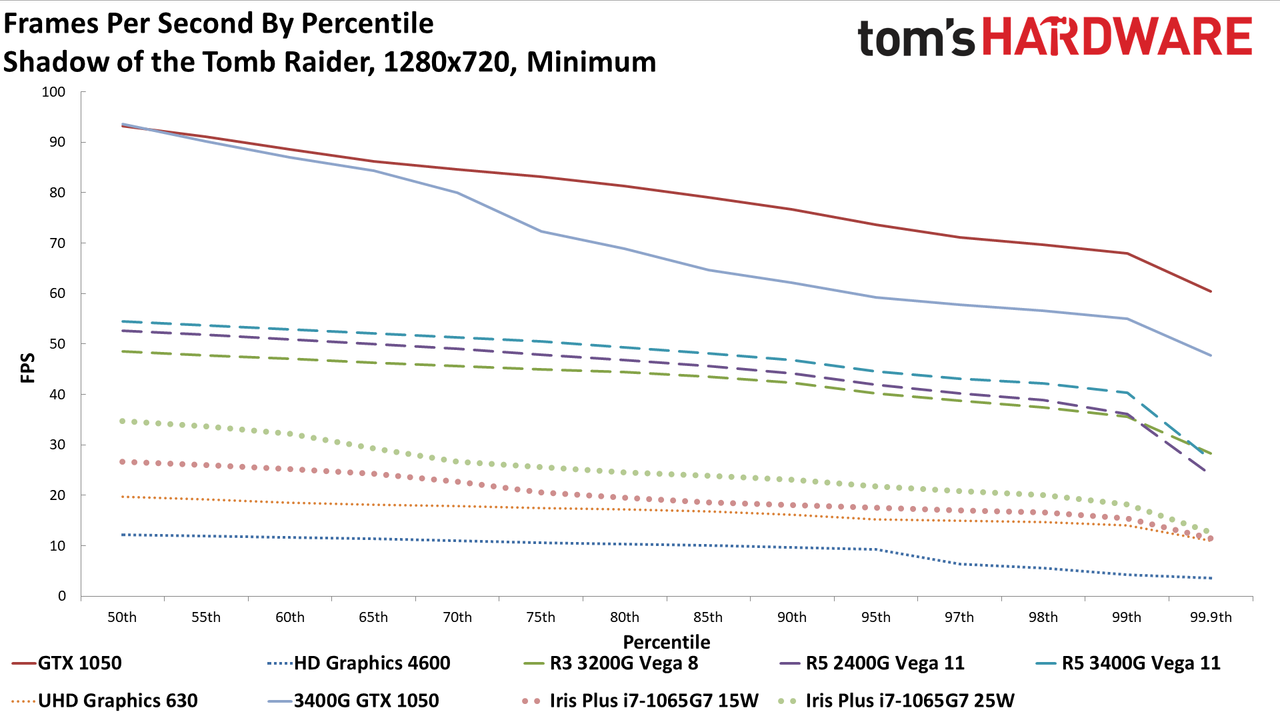 AMD vs Intel integrated graphics in 2020