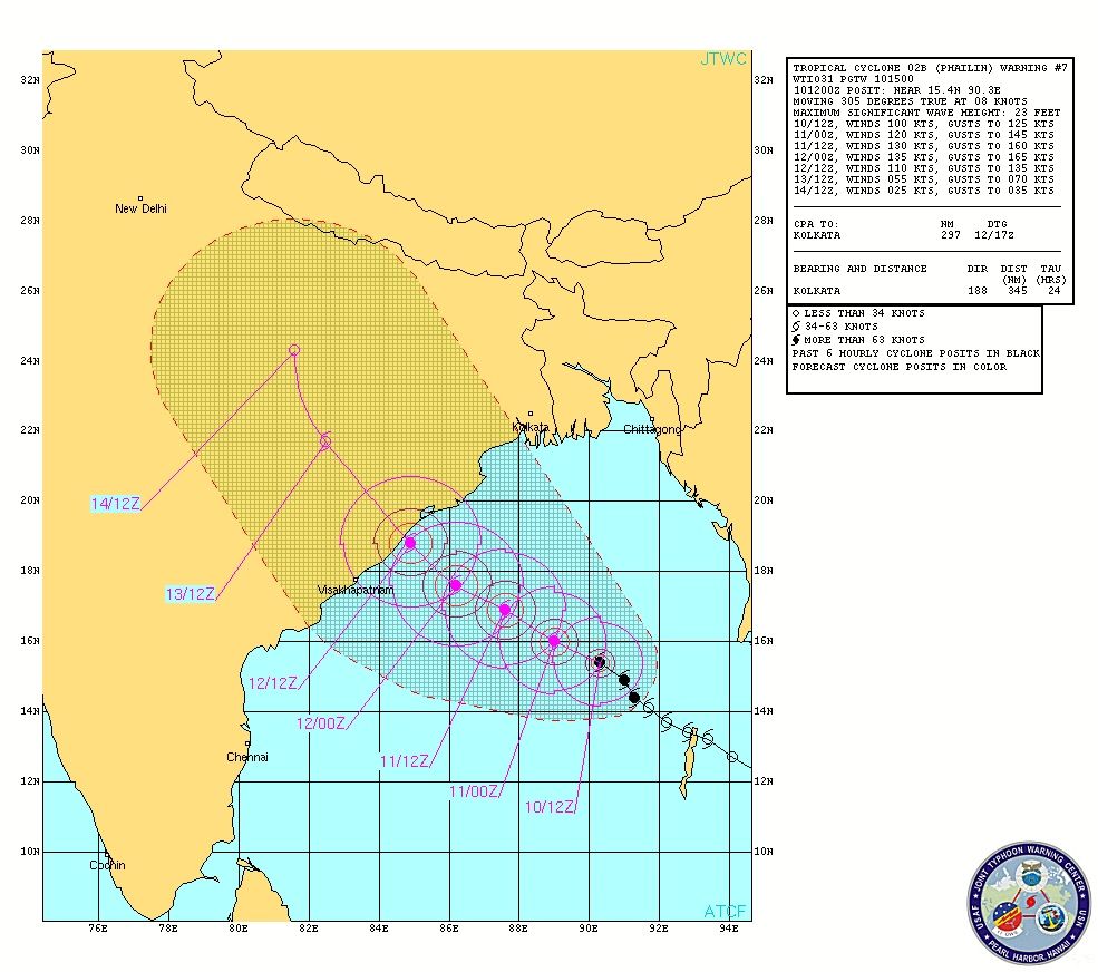 Tropical Cyclone Phailin forecast path