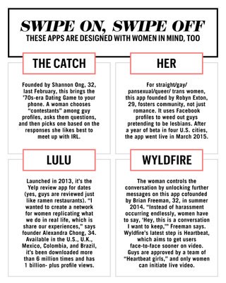 An overview of 4 dating apps