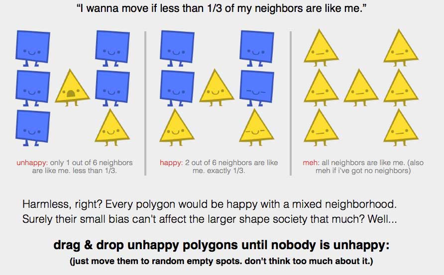 Social Sim Provides Tool To Study Segregation