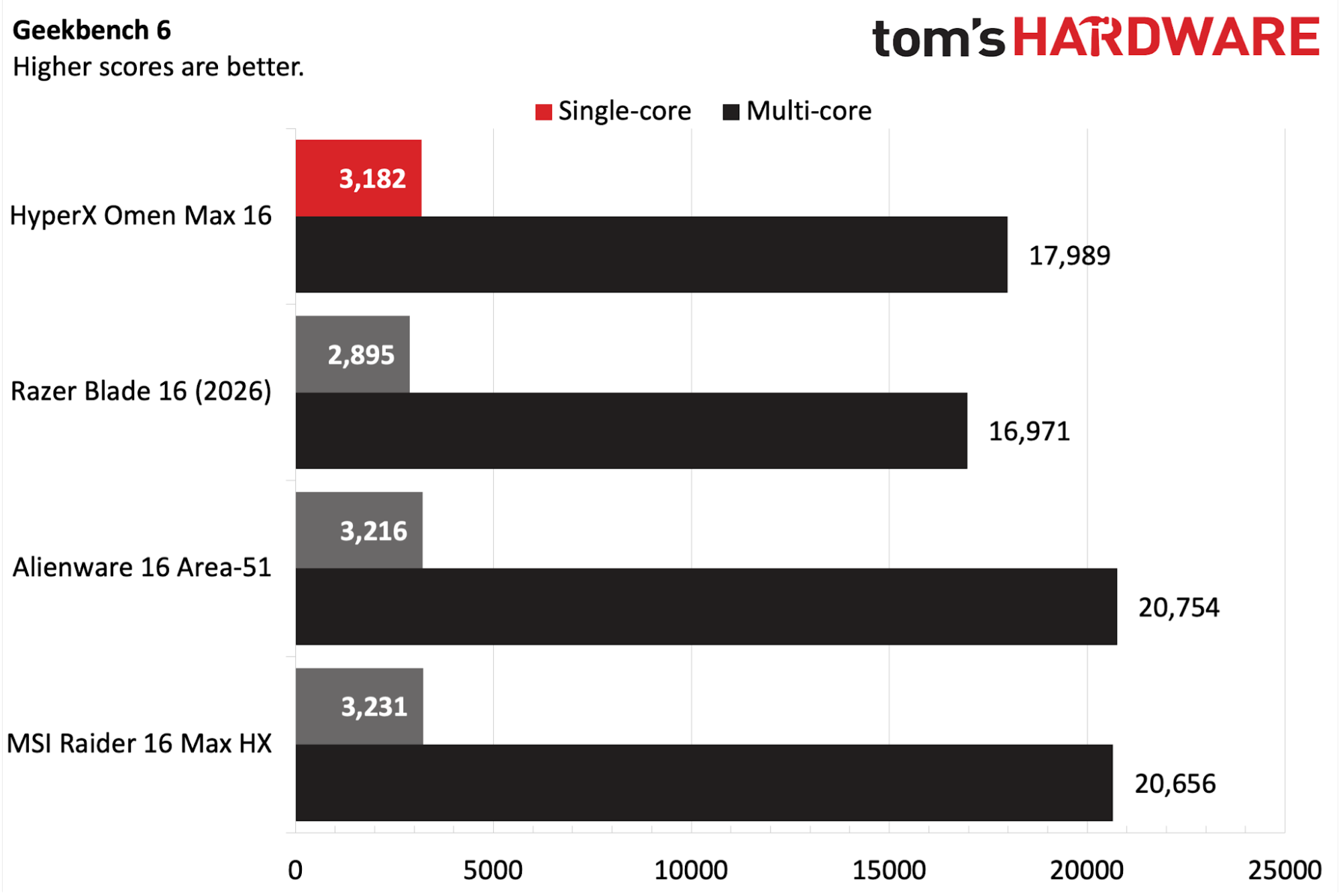 HyperX Omen Max 16