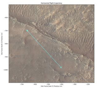 This annotated image of Mars’ Jezero Crater depicts the ground track and waypoints of the Ingenuity Mars Helicopter’s planned 11th flight, which is scheduled to take place no earlier than the early morning hours of Aug. 5, 2021. 
