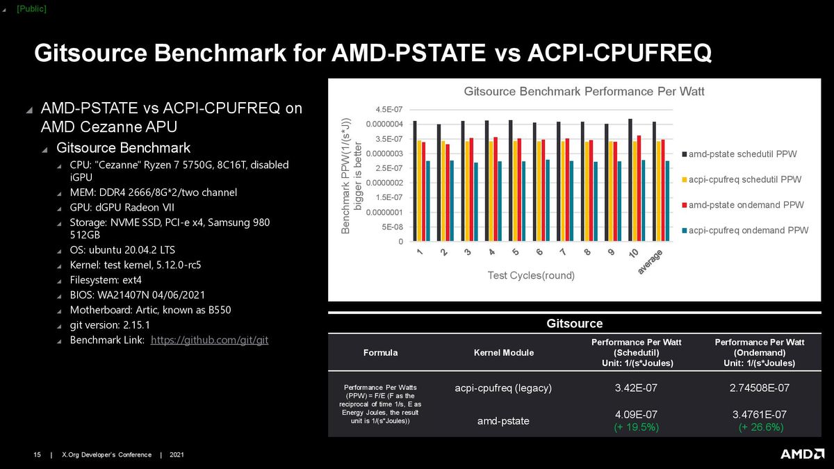 AMD Linux CPPC Driver Presentation