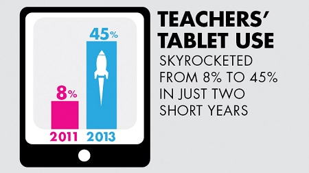 Building Oral Language Skills with Tech