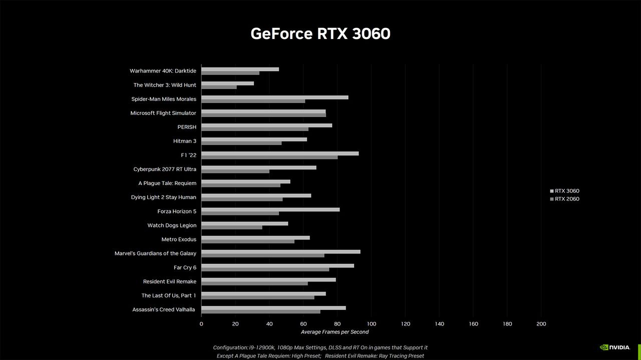 Nvidia GeForce RTX 4060 Ti and RTX 4060 slide deck