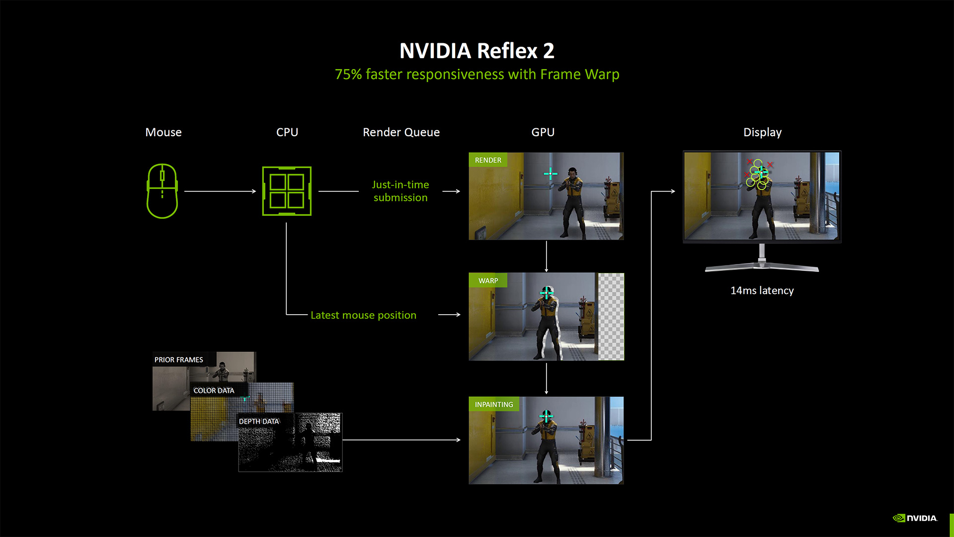 Nvidia Neural Rendering deep dive