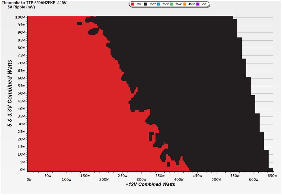 CL Ripple