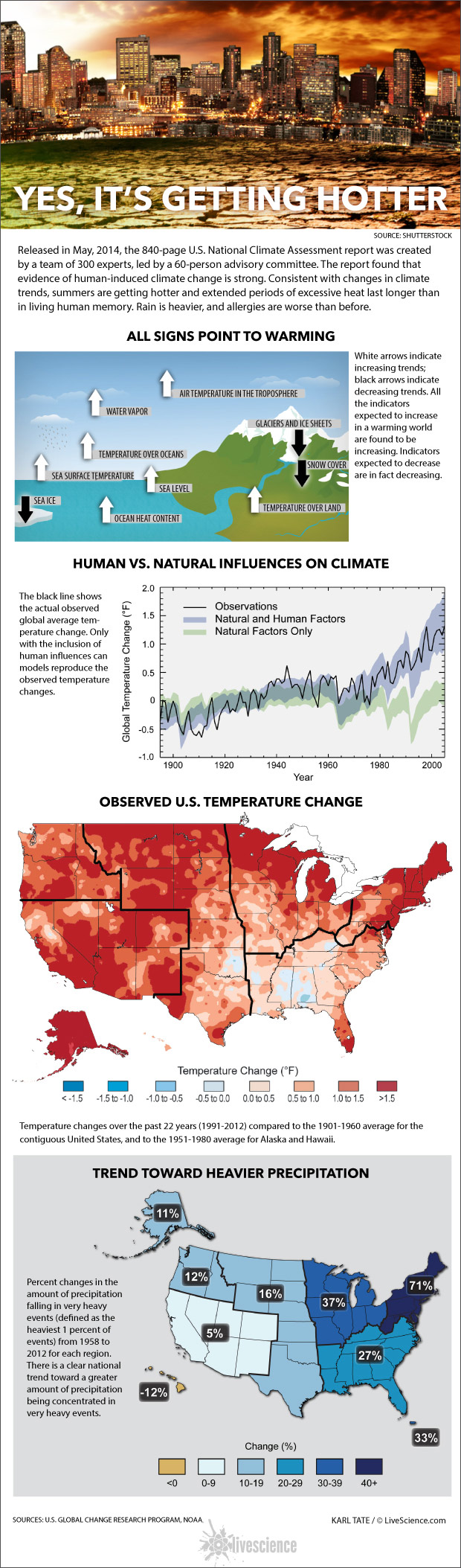 research problem about global warming