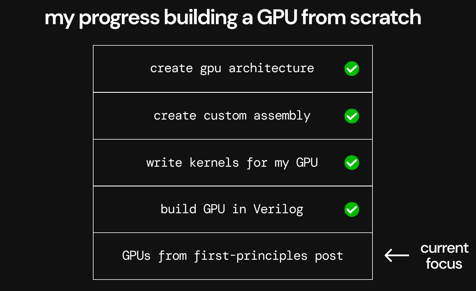 GPU from scratch
