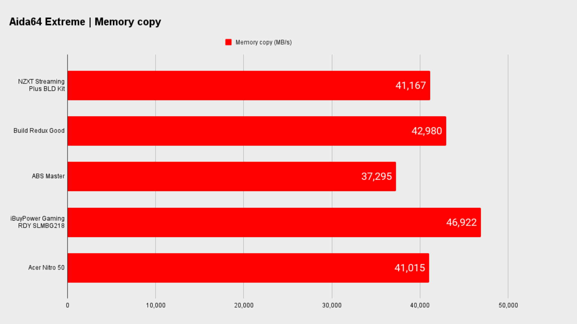 System benchmarks gaming PCs