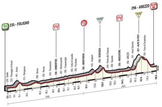 Stage 8 - Giro d'Italia: Brambilla wins stage 8 in Arezzo