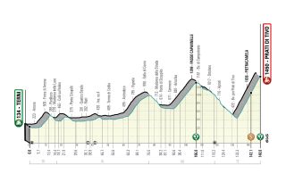 Tirreno Adriatico 2021 stage 4 profile