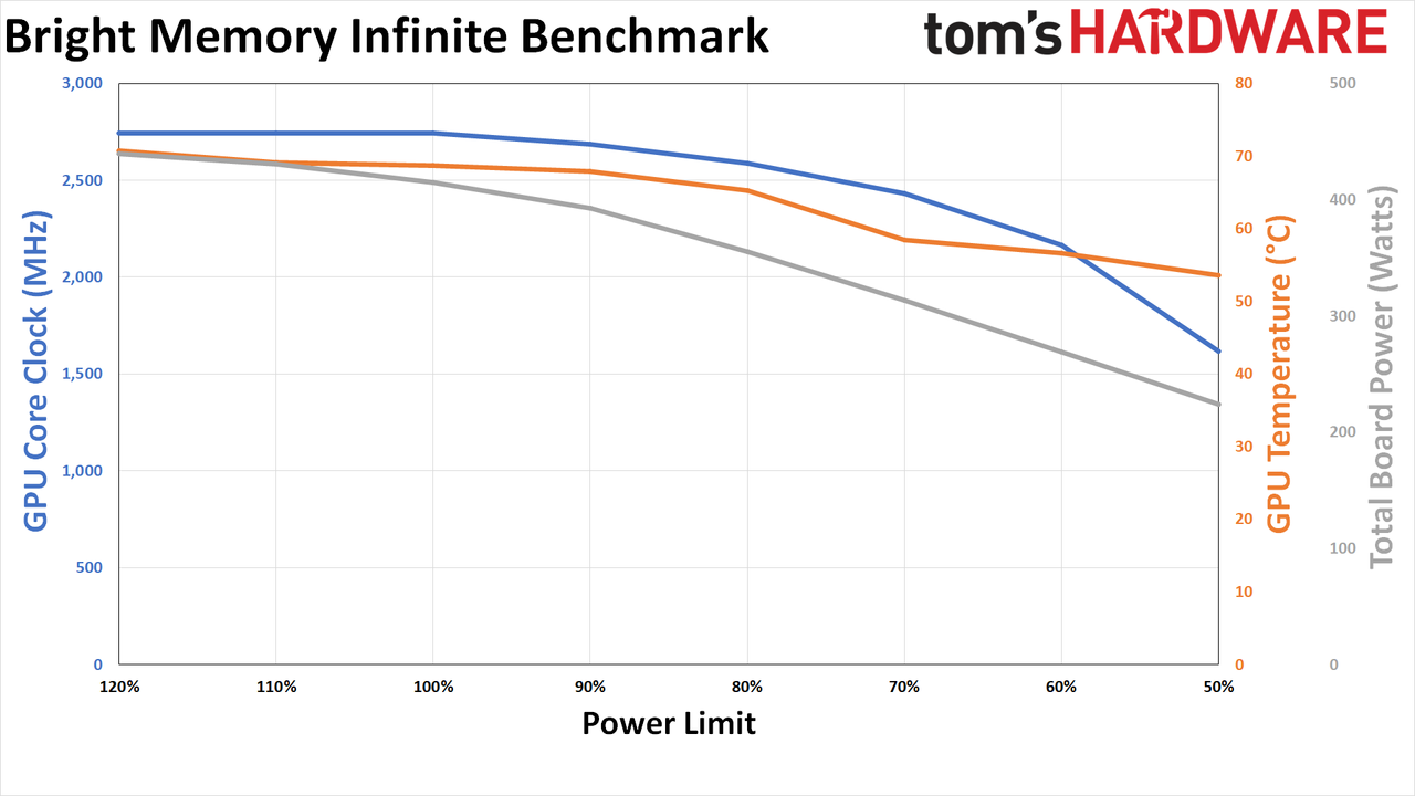 RTX 4090 Efficiency Through Power Limiting