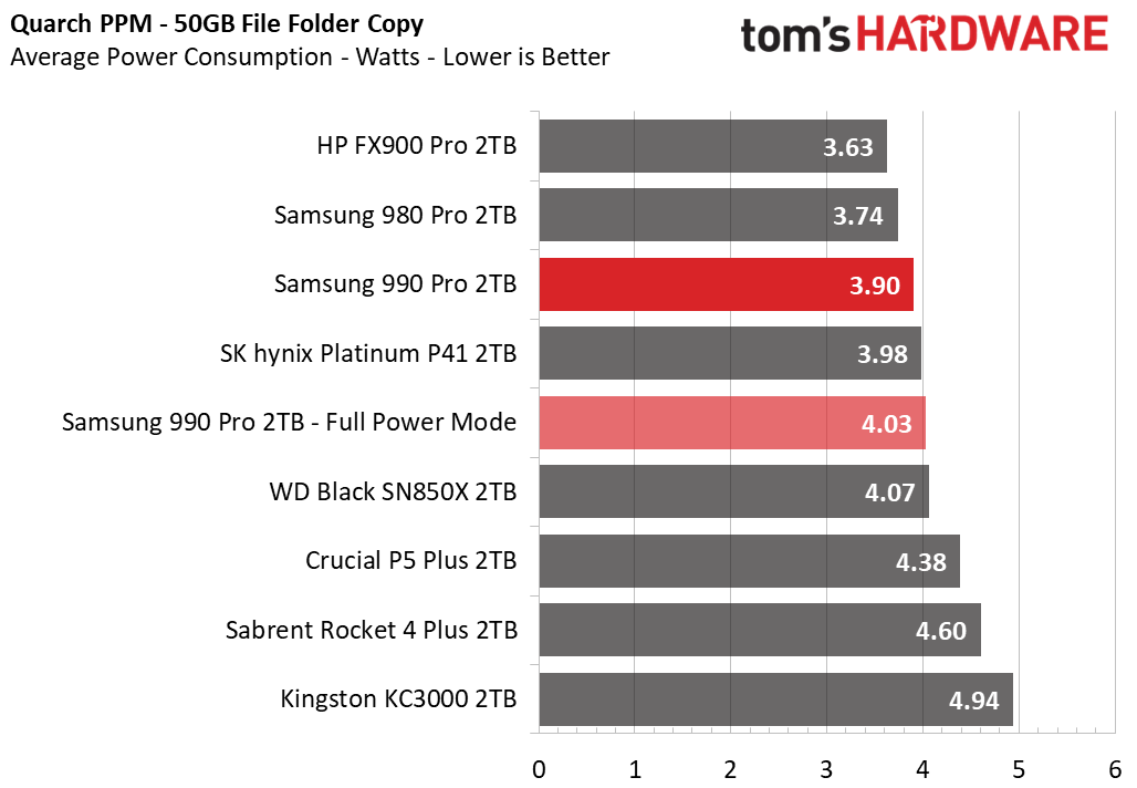 Samsung 990 Pro SSD