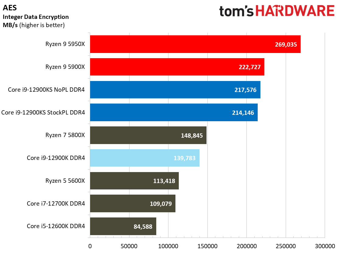 Intel Core i9-12900KS