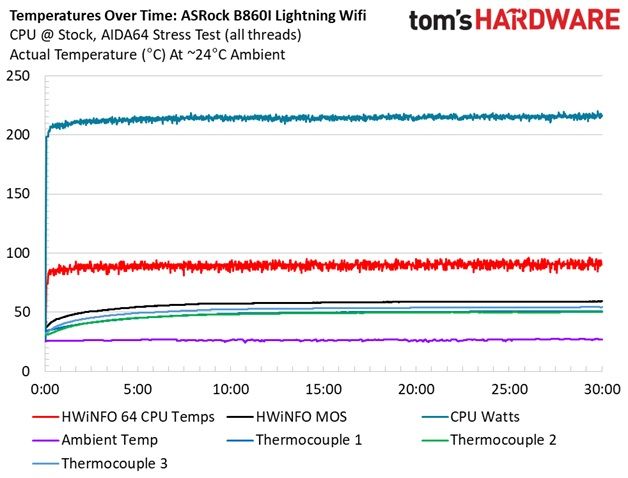 ASRock B860I Lightning Wifi