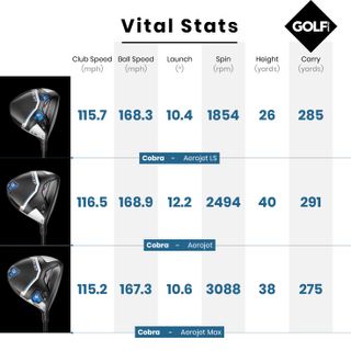Cobra Aerojet models data comparison