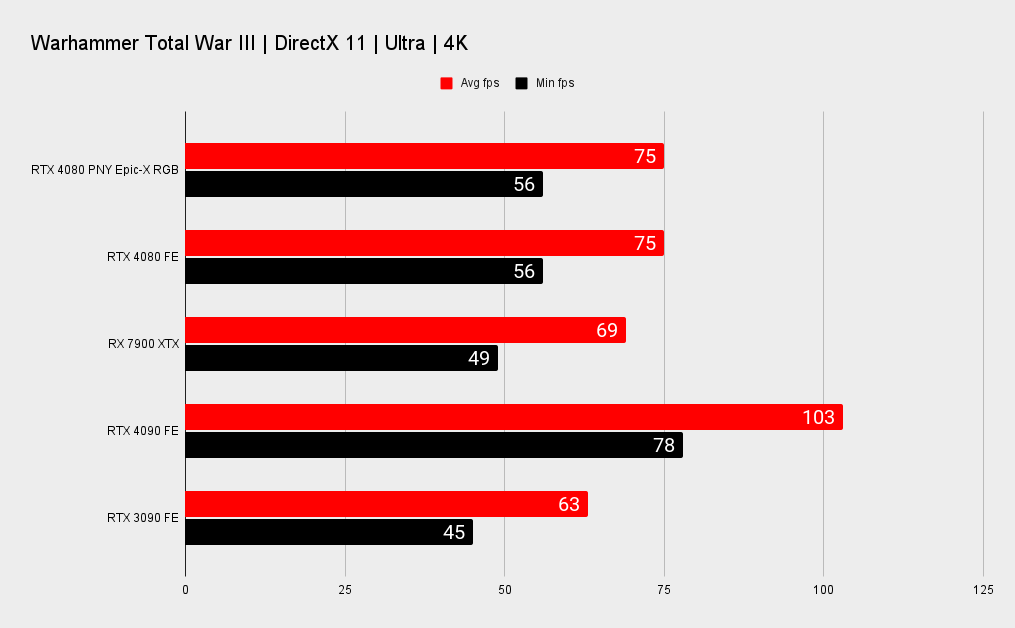 RTX 4080 benchmarks