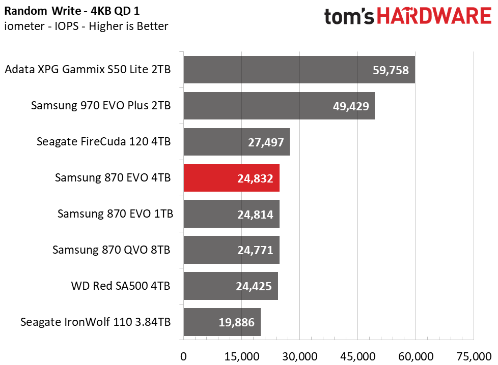 Samsung 870 EVO 4TB