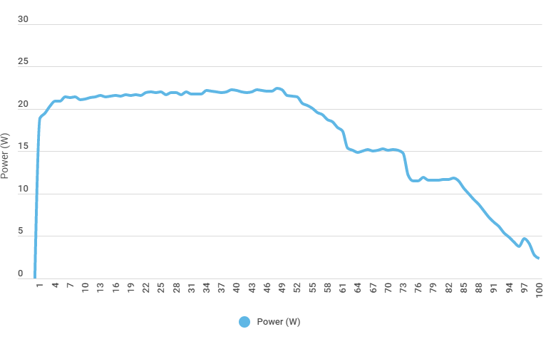 Pixel 6 Pro battery charging test, using official 30W charger