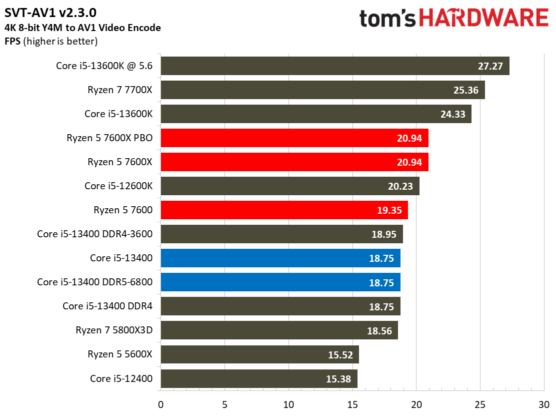 Core i5-13400