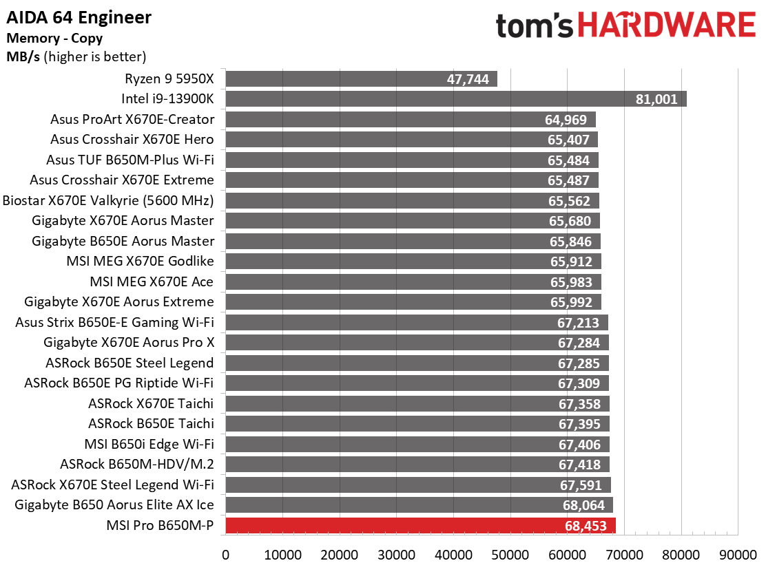 MSI Pro B650M-P