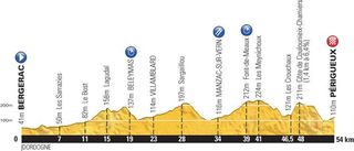 Profile for the 2014 Tour de France stage 20