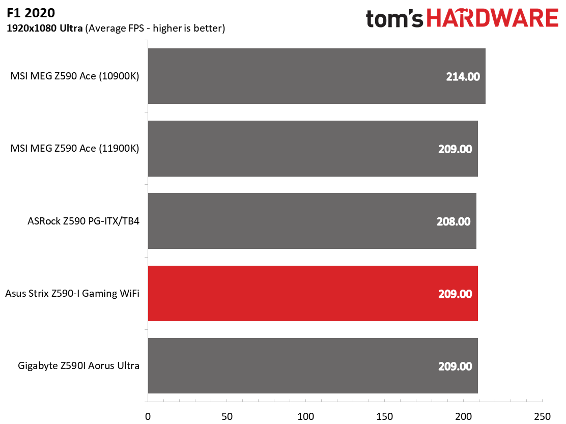 Z590 ITX Boards