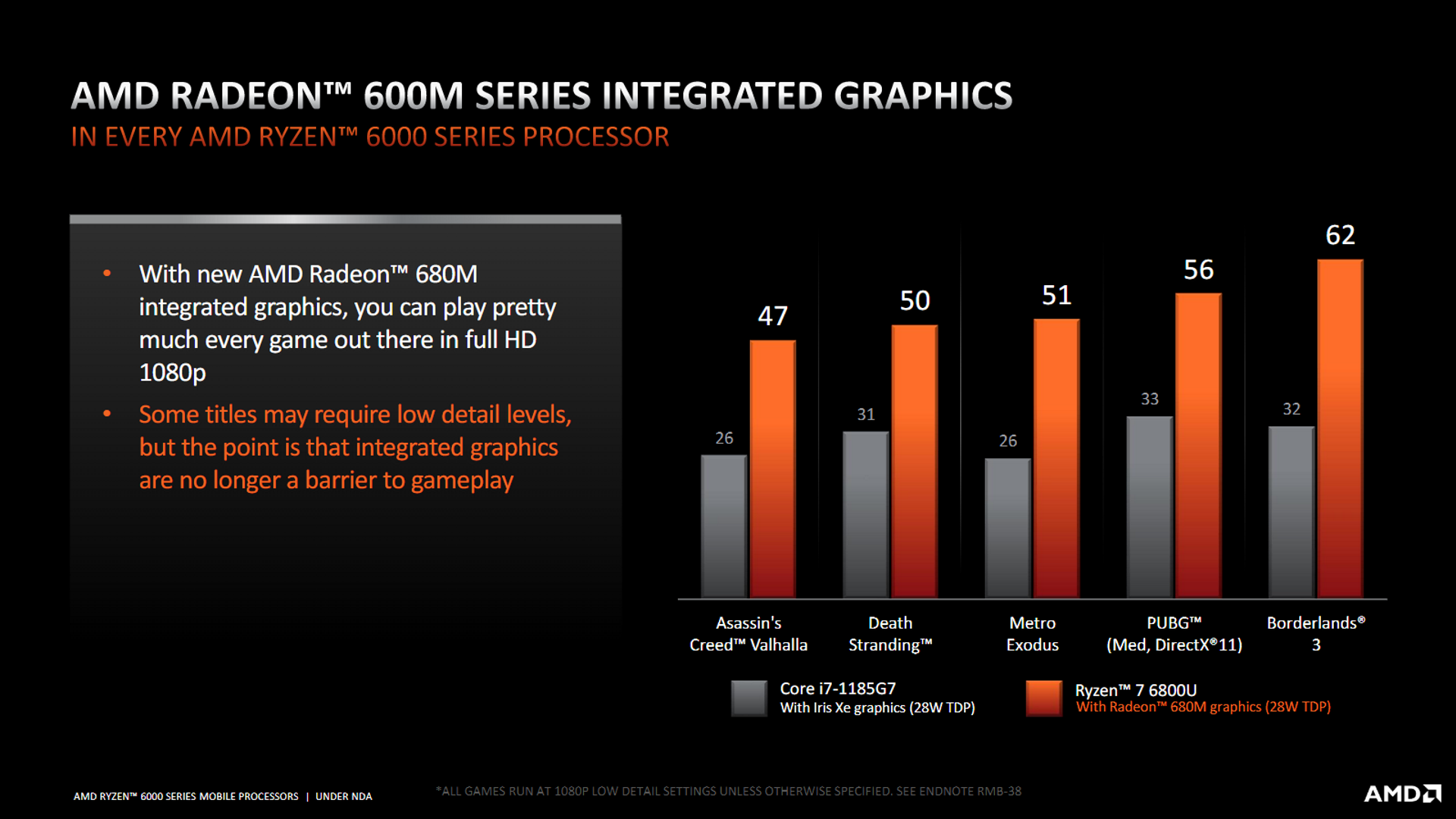 AMD Ryzen 6000