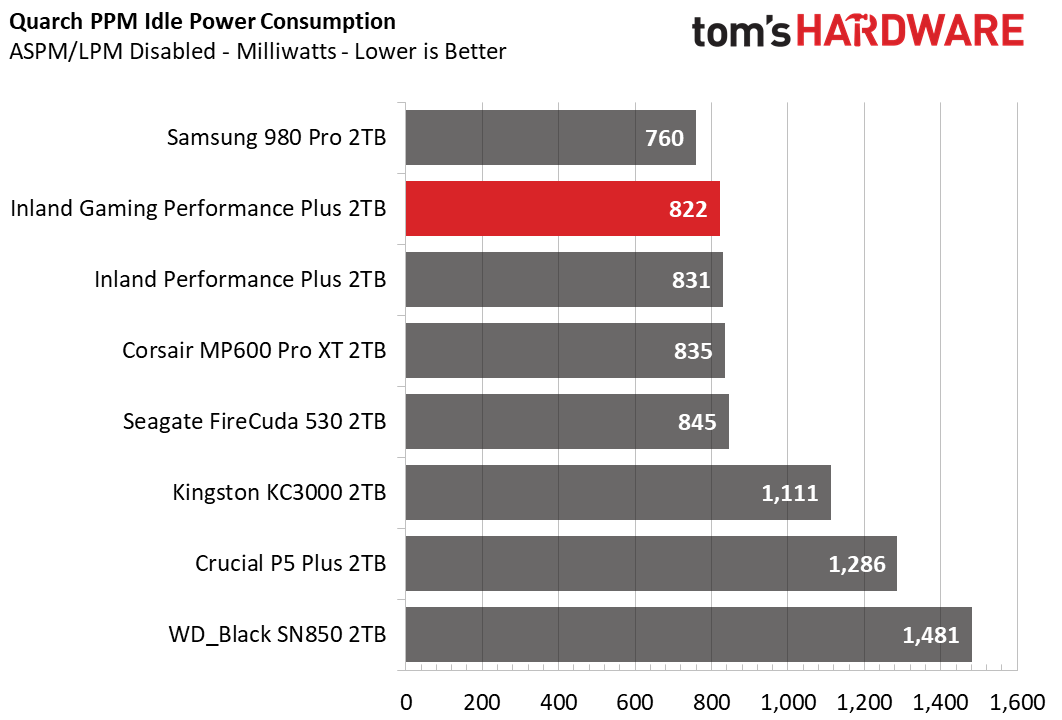 Inland Gaming Performance Plus