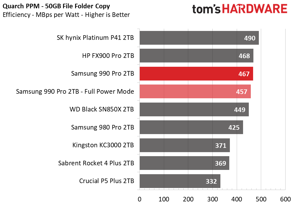 Samsung 990 Pro SSD