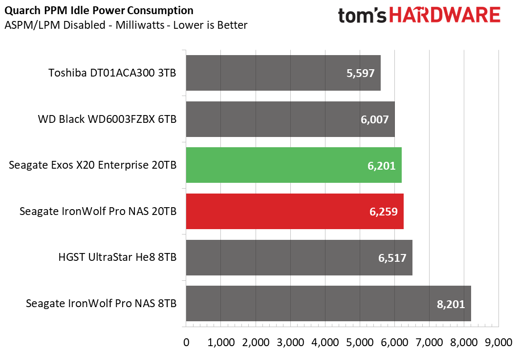 20TB Seagate HDD