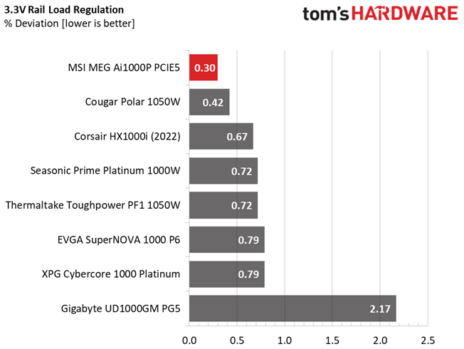 Thermaltake Toughpower GF3 850W