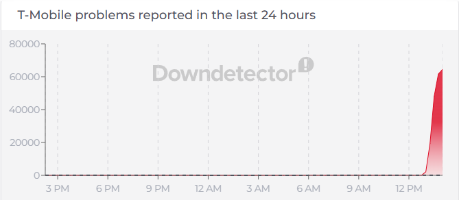 T-Mobile outage 7-27-26