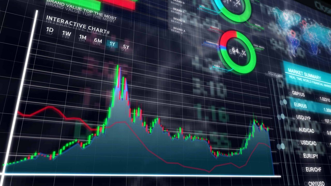 stock market chart