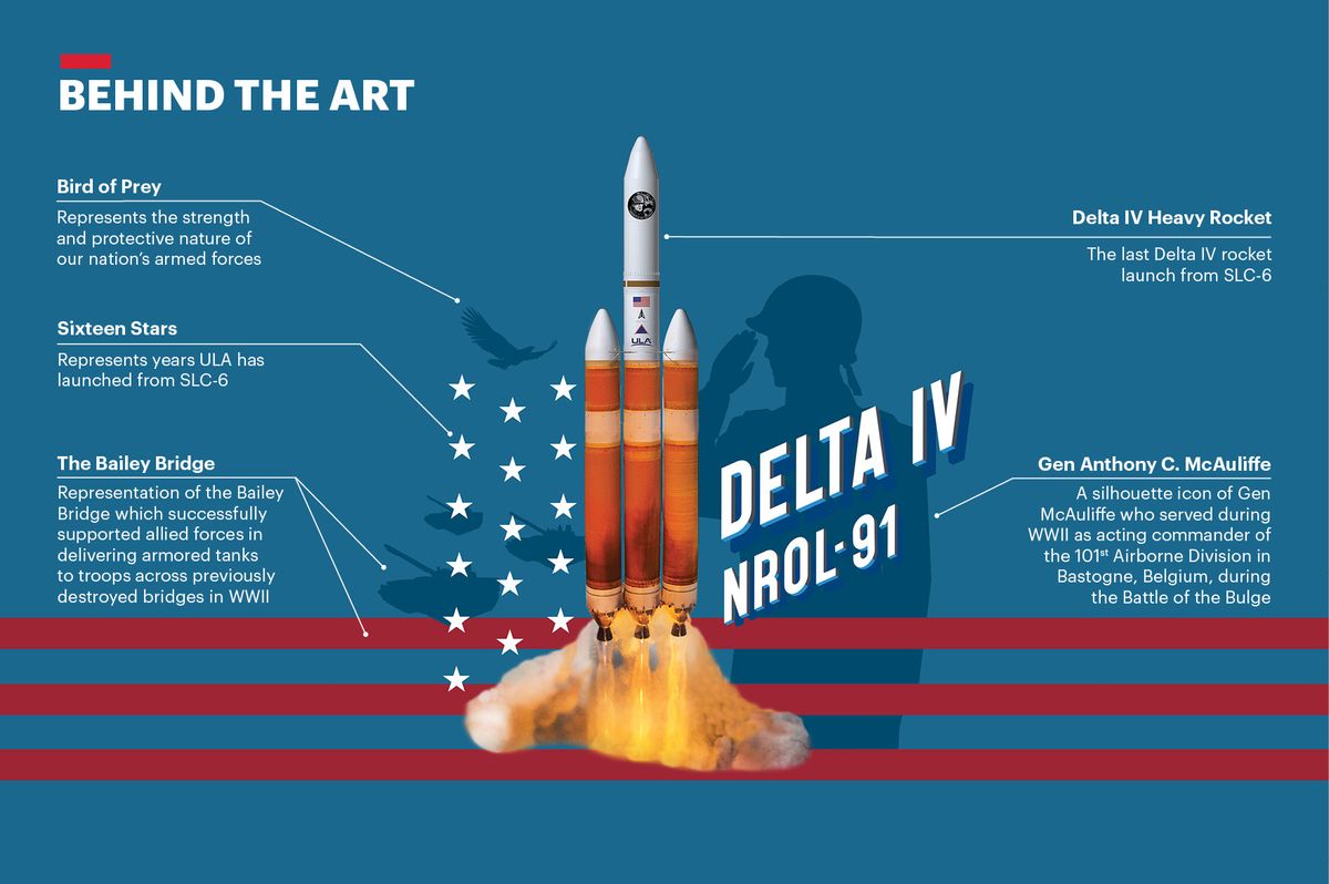 Watch powerful Delta IV Heavy rocket launch US spy satellite Saturday - Space.com