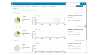 Dell EMC PowerEdge XE2420 system health software