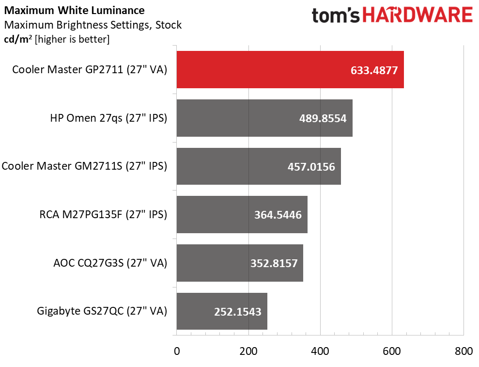 Cooler Master Tempest GP2711