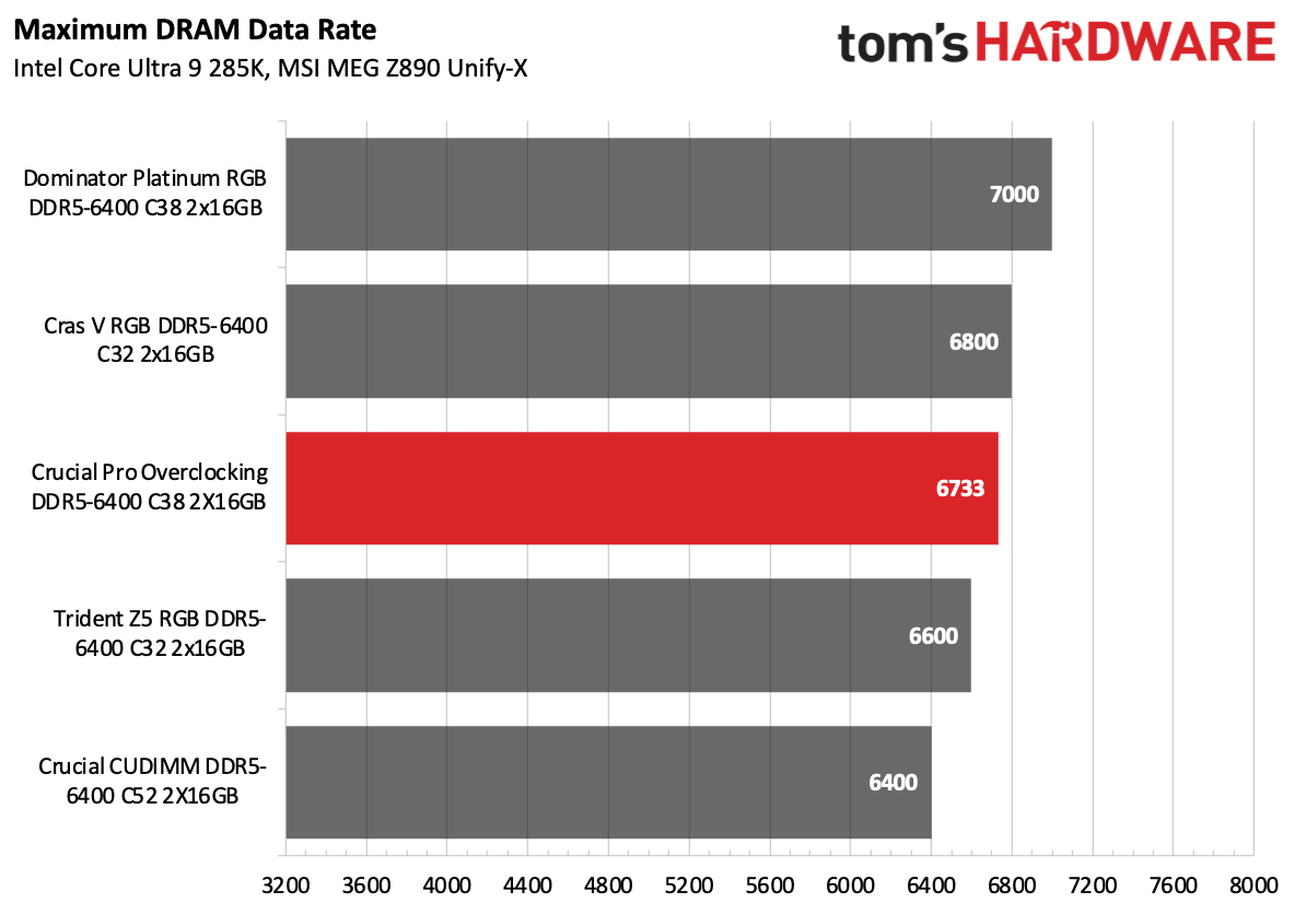 DDR5 Review