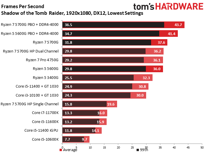 Ryzen 7 5700G