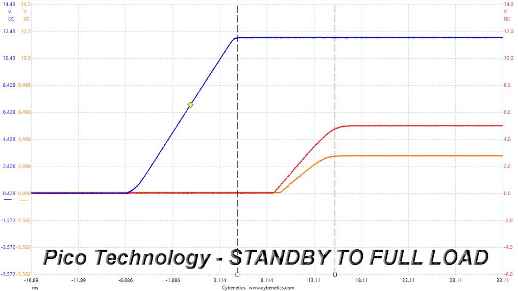 DC Power Sequencing