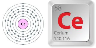 Electron configuration and elemental properties of cerium.