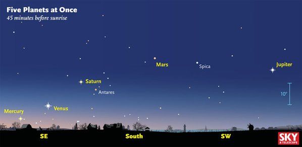 The planets that will be visible beginning Wednesday morning.