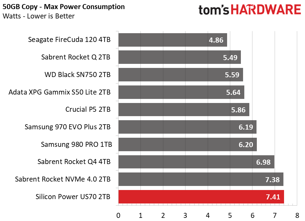 Silicon Power US70 Power